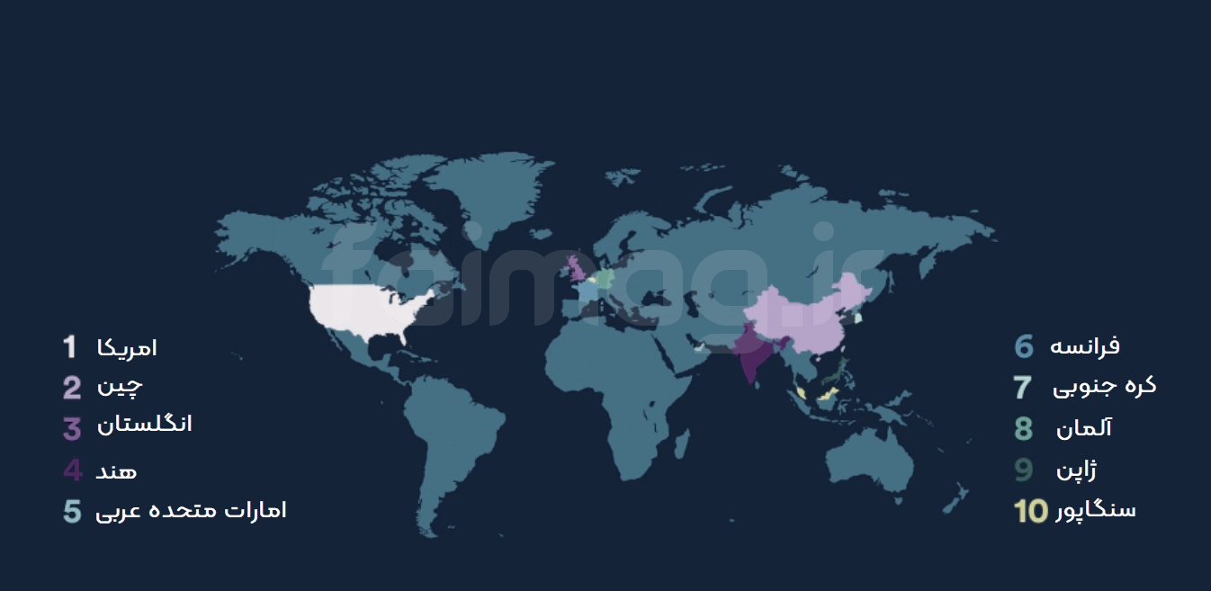 ابزار HAI استنفورد: 36 کشور در حوزه هوش مصنوعی رتبه‌بندی شدند